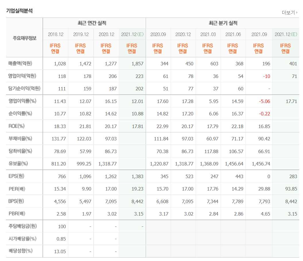 2차전지 소재주 정리