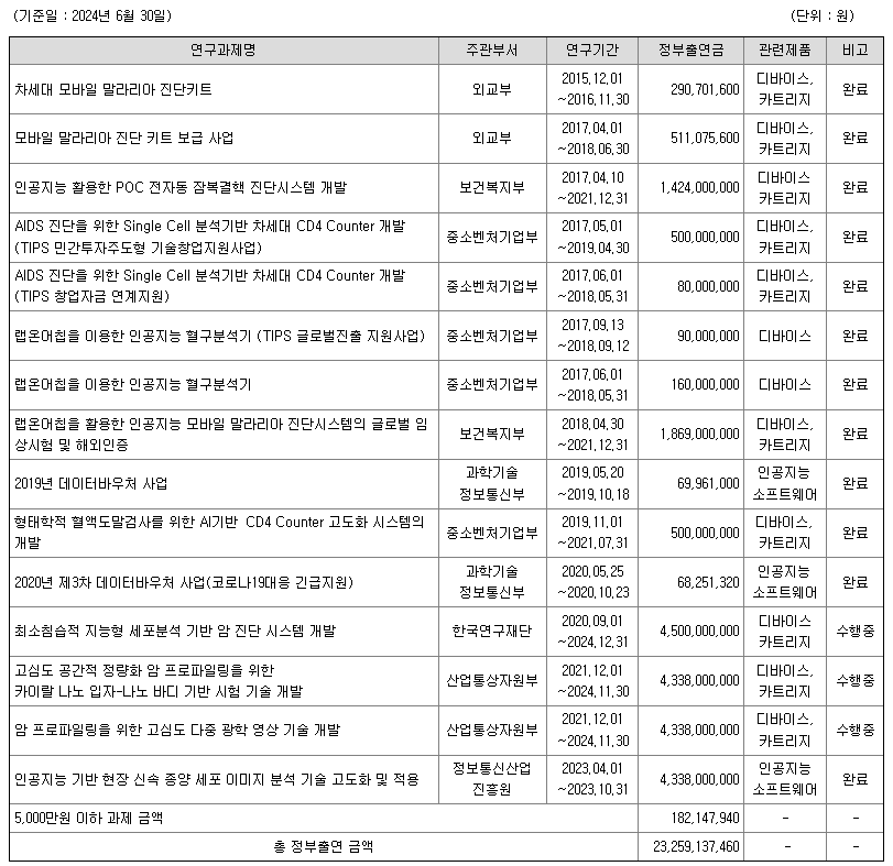 노을 주요연구과제 현황