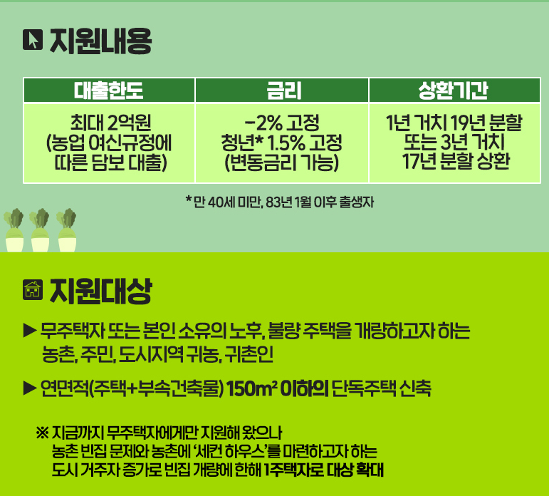 농촌주택개량사업-지원내용