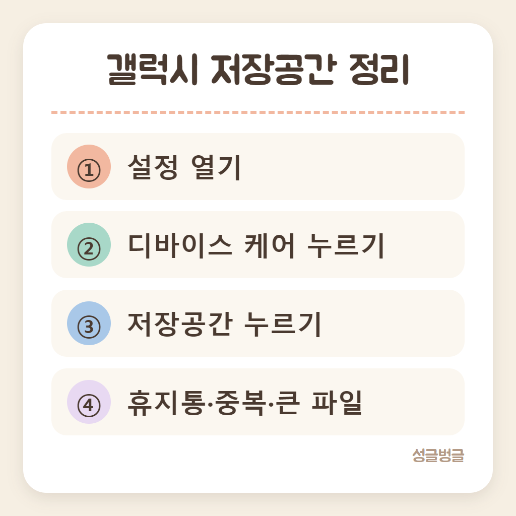 갤럭시 저장공간 정리 순서를 정리한 카드