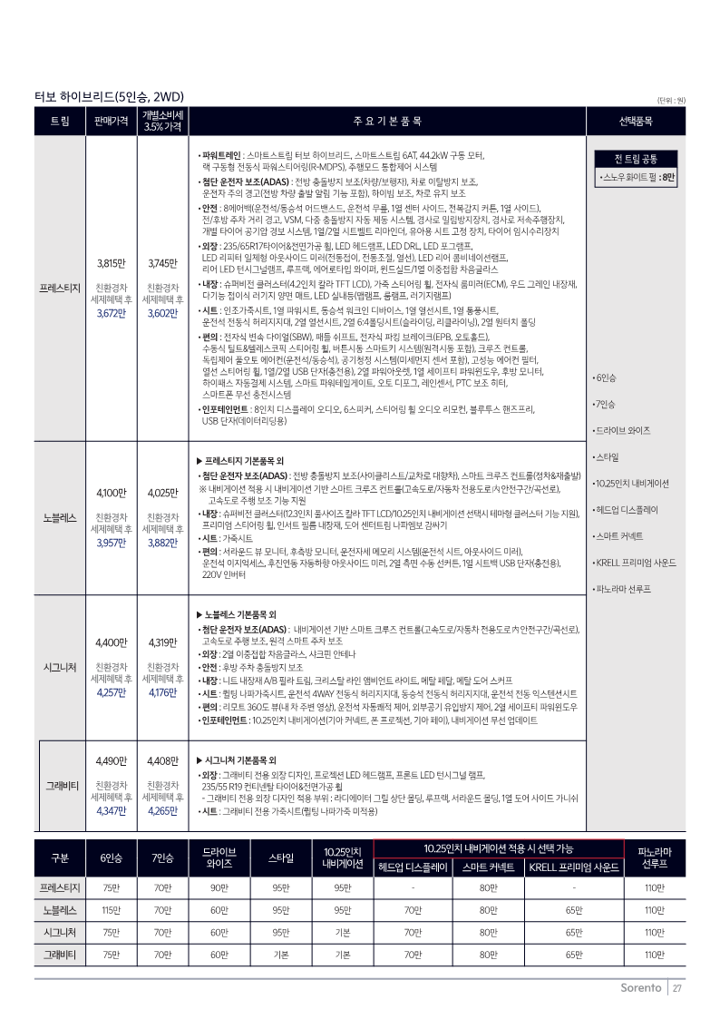 쏘렌토 1.6 터보 하이브리드 2WD 가격표