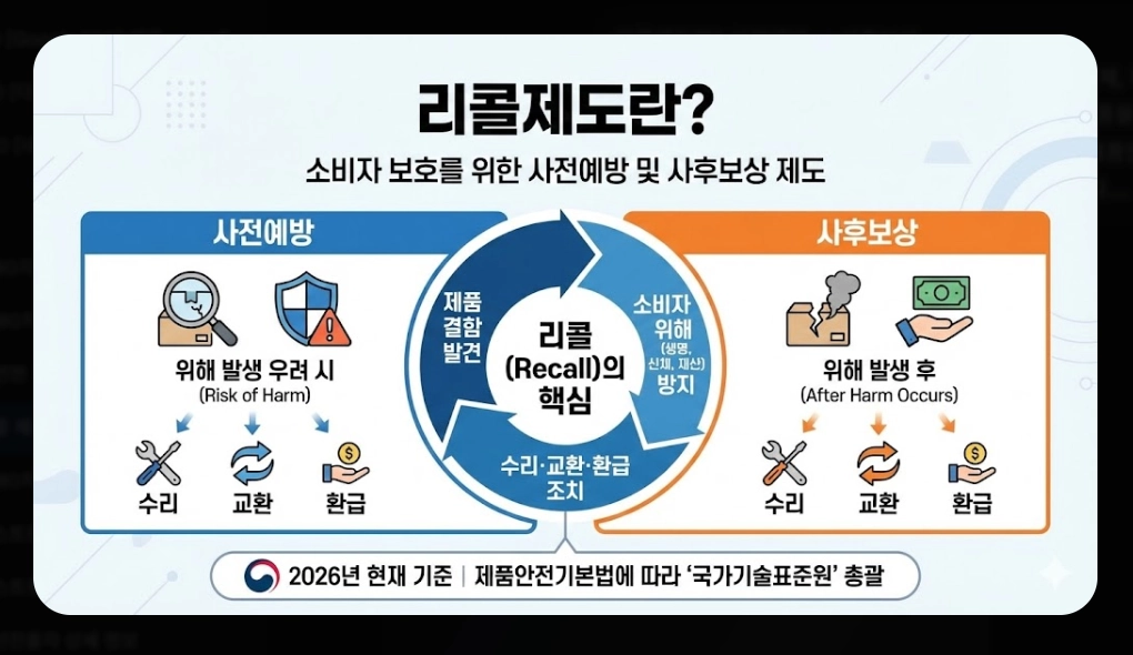 리콜 제품 보상(자동차, 환불)(PL법 + 소비자24)
