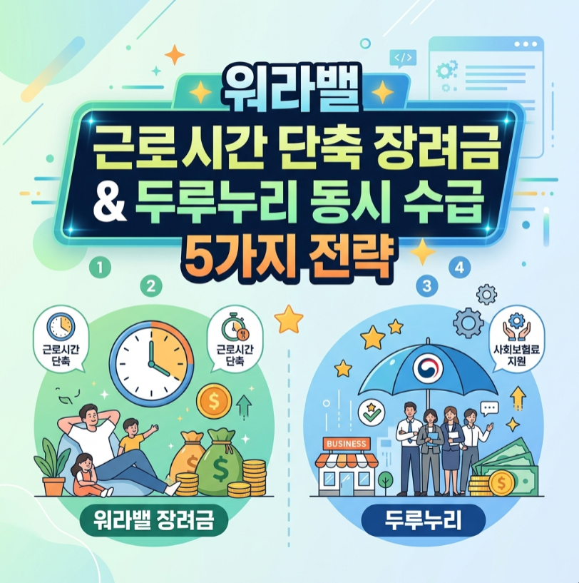 근로시간 단축 워라밸 장려금, 두루누리 동시 수령 전략 5가지