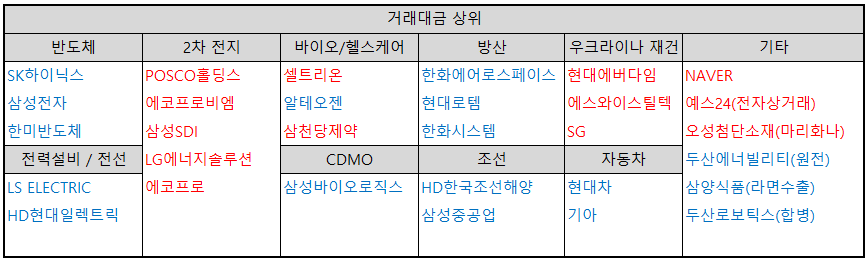 거래대금-상위-30-종목-테마별-분류