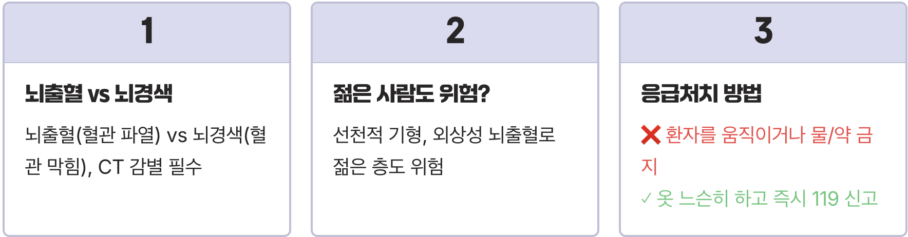 뇌출혈 초기증상 총정리, 갑작스러운 두통&middot;구토&middot;의식 저하가 위험한 이유