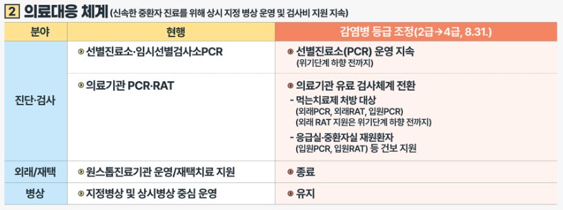 달라진점 의료