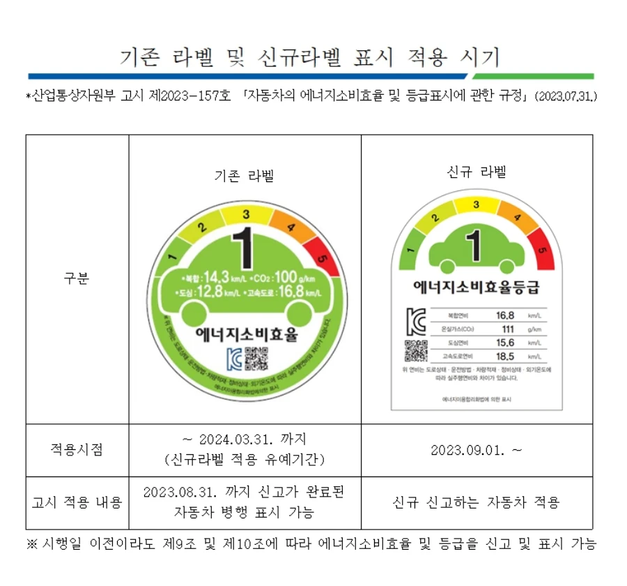 2023년 9월 1일 시행하는 새로운 연비 라벨