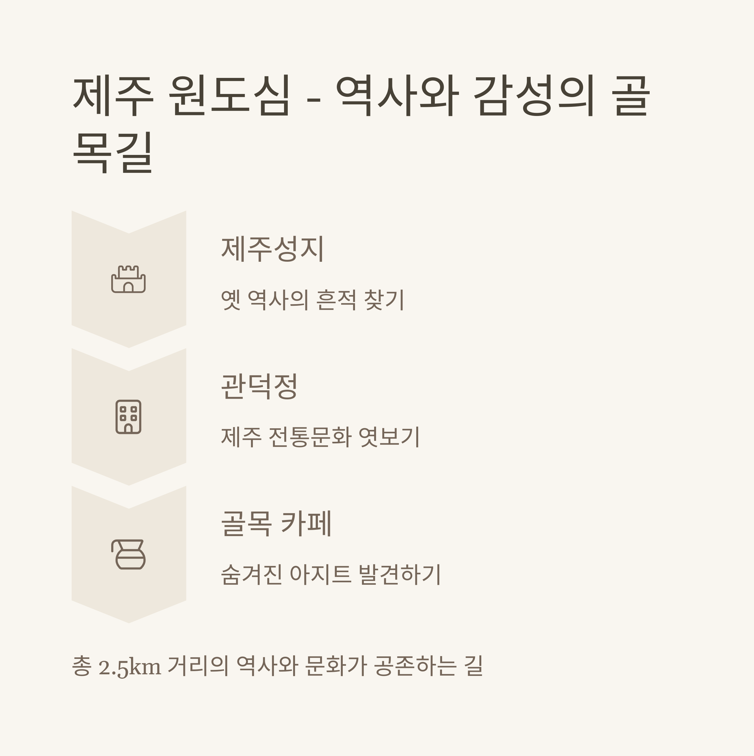 제주 원도심 도보 코스