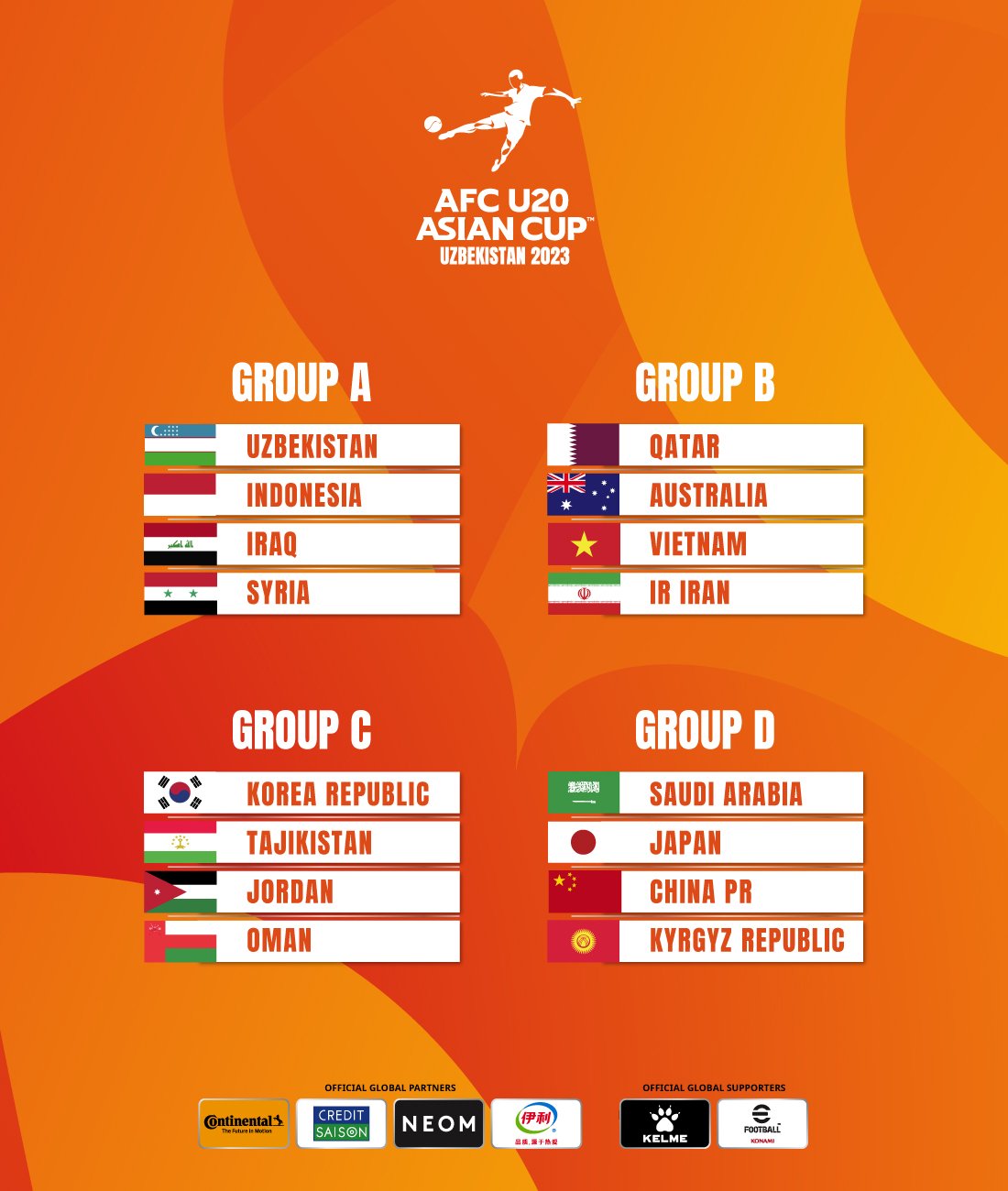 AFC U20 아시안컵 조추첨 결과