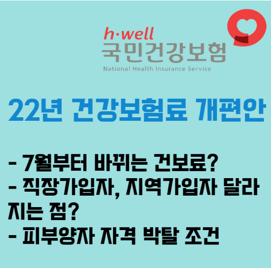 2022년 건강보험료 개편안