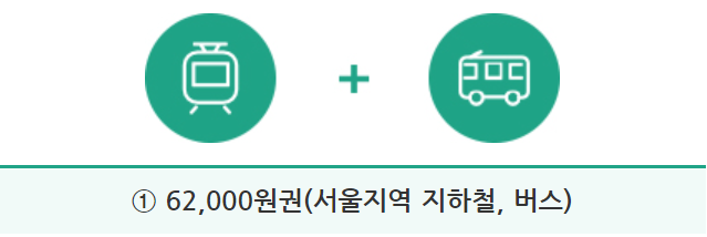 기후동행카드 신청