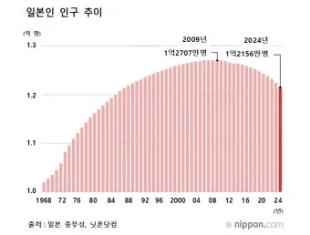 일본 인구 현황 행정구역 특징_5