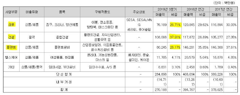 웰크론 주가 전망