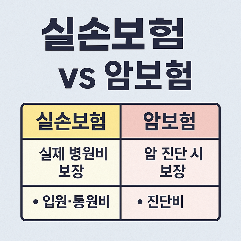 실손보험 암보험과의 차이점