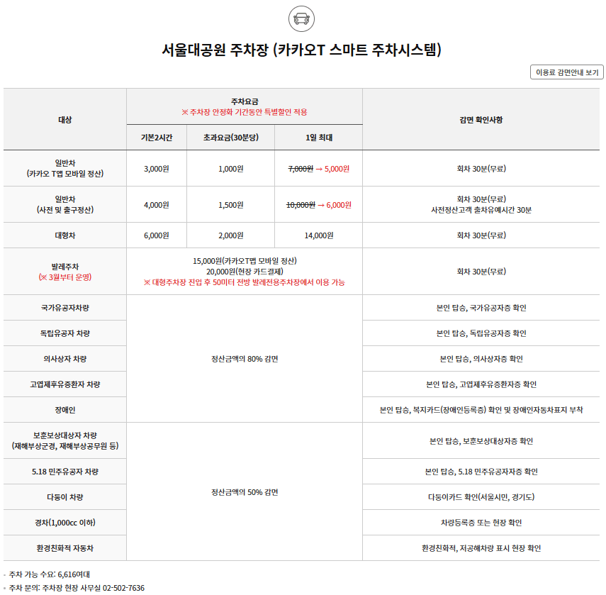 서울대공원 주차