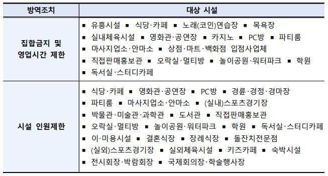 손실 보상금-대상