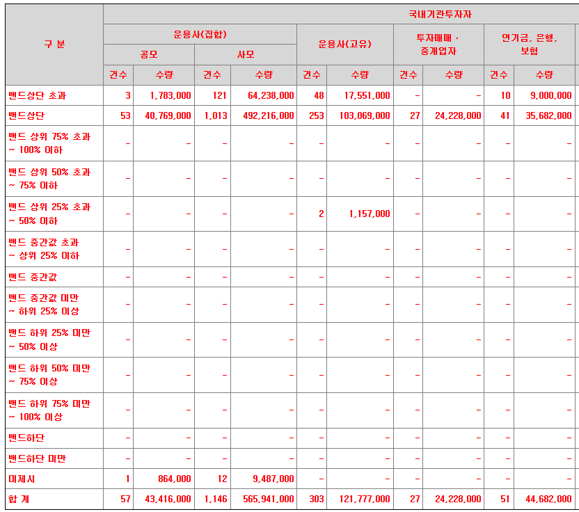 원일티엔아이 수요예측결과 상장일