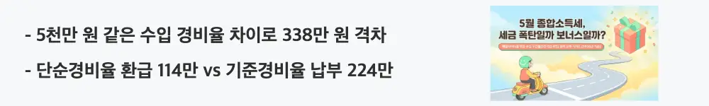 배달라이더 수입별 종합소득세: 5천만 원 같은 수입 경비율 차이로 338만 원 격차 / 단순경비율 환급 114만 vs 기준경비율 납부 224만'이라는 문구가 포함된 웹배너 이미지. 이 이미지는 연 수입 5,000만 원 배달라이더의 단순경비율과 기준경비율 적용 시 세금 차이 338만 원 핵심 비교 정보를 시각적으로 전달하며, 블로그의 배달라이더 5천만 원 세금 시뮬레이션과 관련된 내용을 설명함
