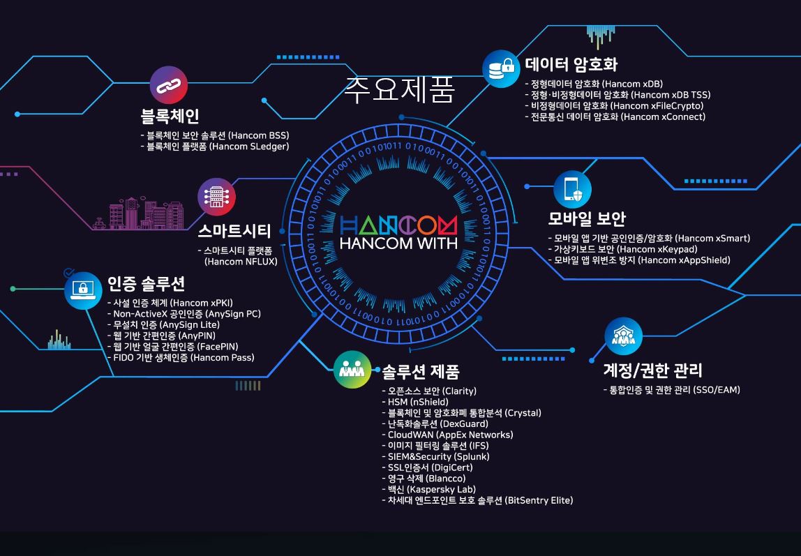 보안 블록체인 관련주 수혜주15
