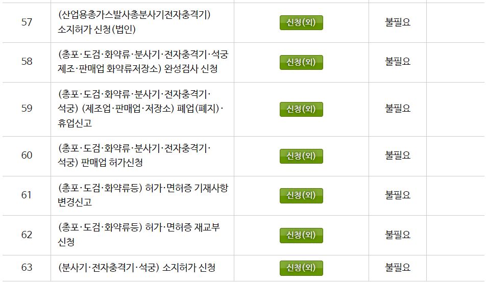 김포경찰서 종합민원실