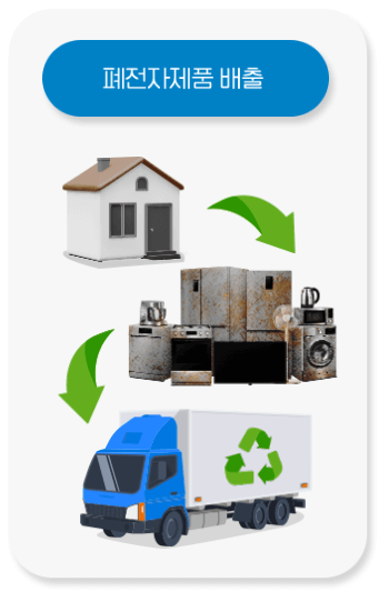 ํ๊ฐ์ ์ ํ ๋ฌด์์๊ฑฐ ์๋น์ค