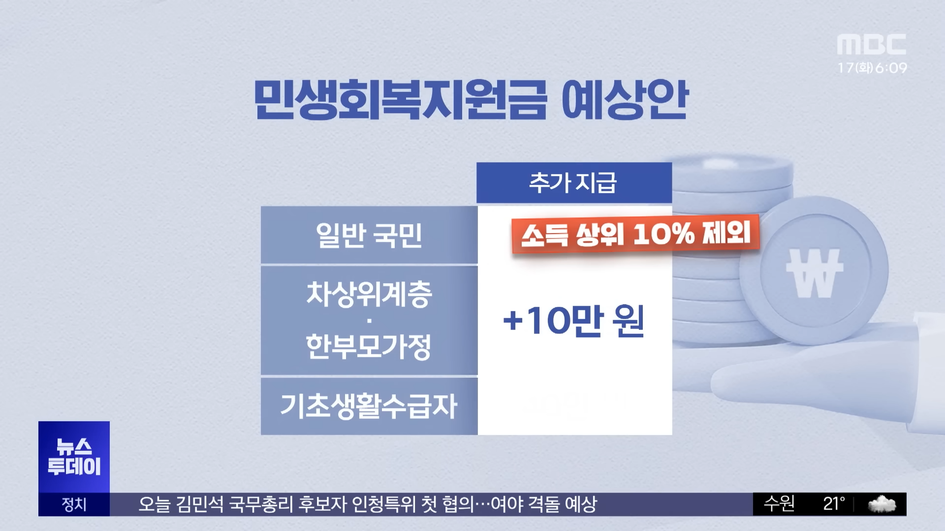 전국민 25만원 민생회복지원금 신청