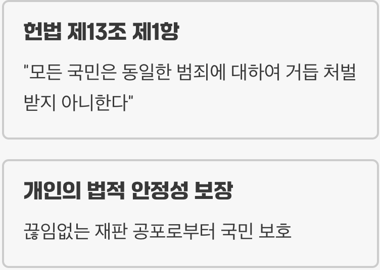국가로부터의 이중 위험 방지