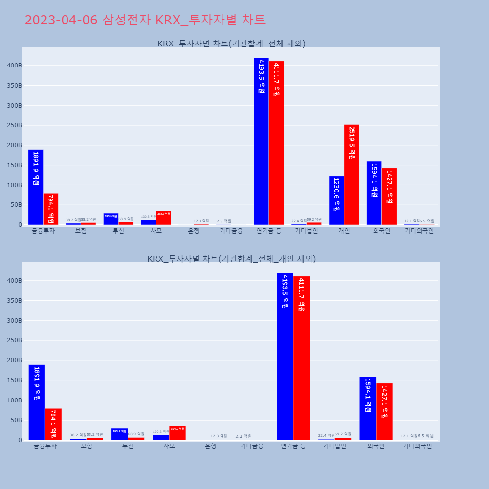 삼성전자_KRX_투자자별_차트