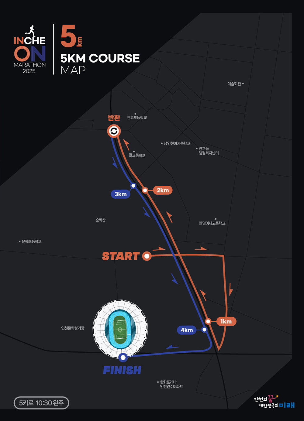 참가 종목과 참가비 안내