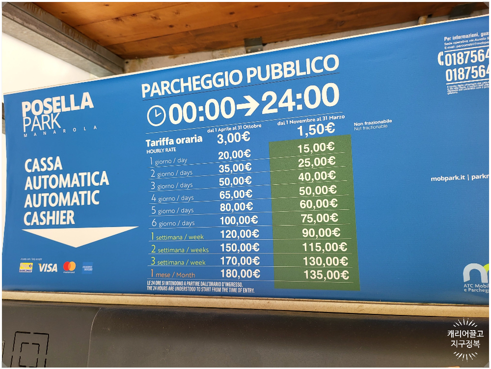 친퀘테레, 마나롤라에 가다.