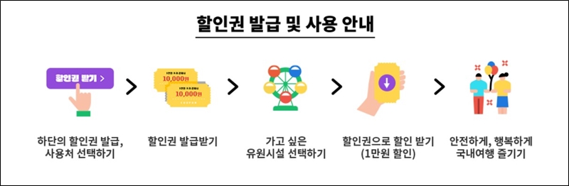 놀이 공원 할인권 쿠폰 발급 및 사용 안내