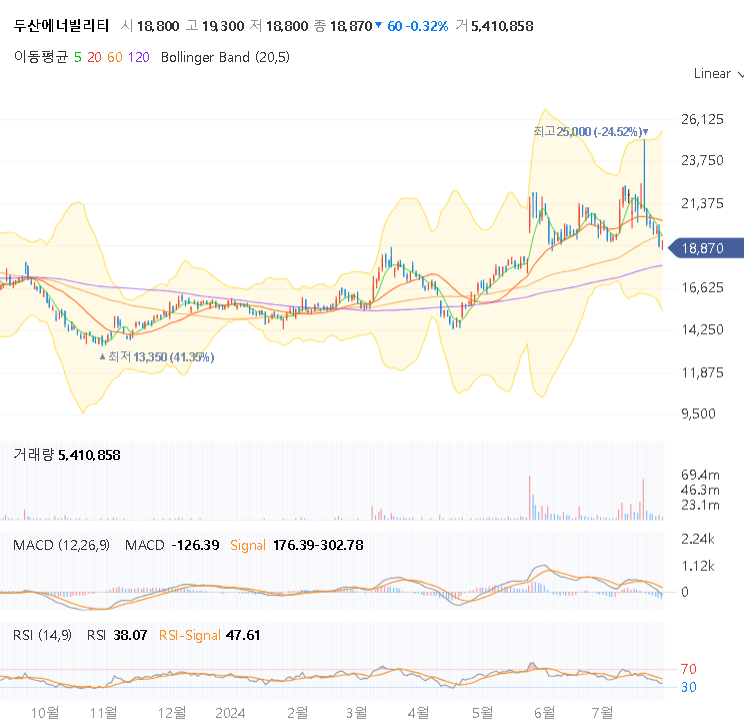 두산에너빌리티 주가 전망3