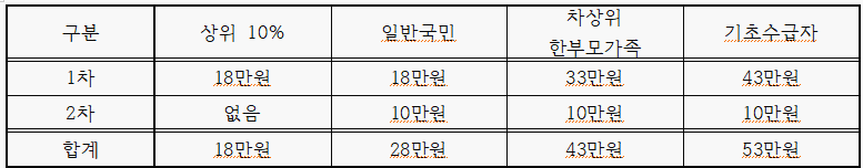 논산시 소비쿠폰