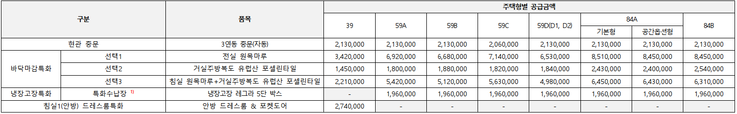 개과천선의 분양정보-서울시 동대문구 휘경동 분양 '휘경자이 디센시아' 23년 상반기 분양 예정 (분양정보)-주변 배정학군 알아보기