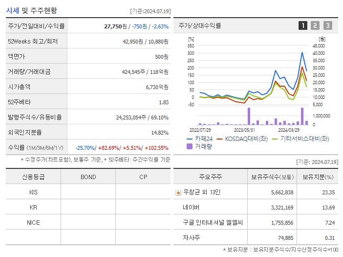 카페24_기업개요