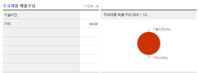 브릿지바이오테라퓨틱스_주요제품