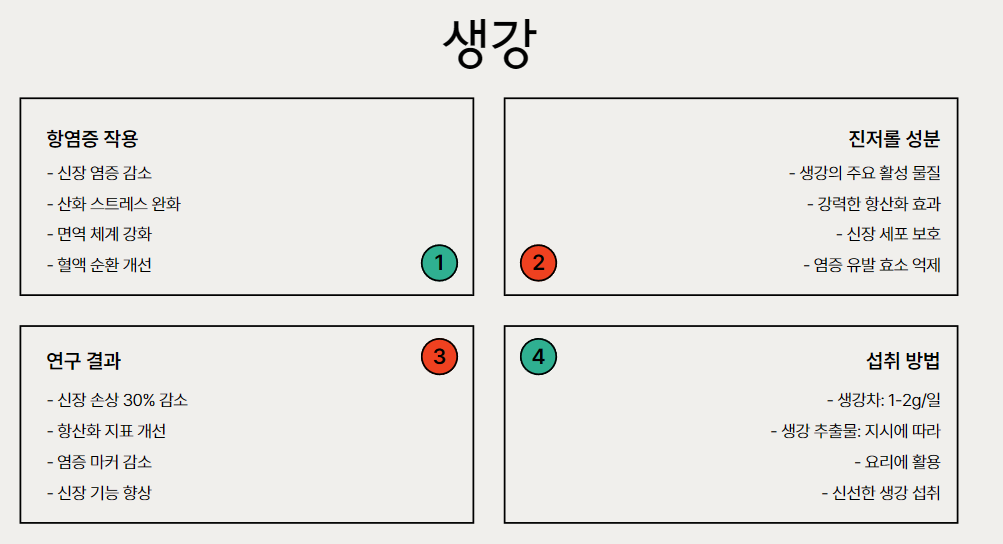 생강: 염증 감소의 열쇠