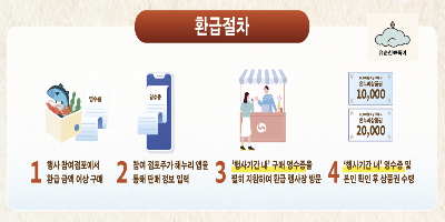 해양수산부지원 온누리상품권환급 절차