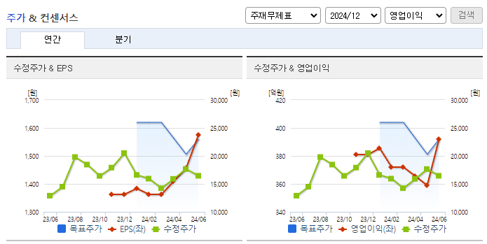 바디텍메드_컨센서스