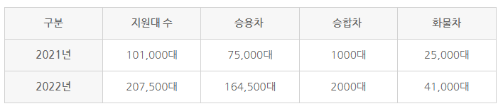 전기차-보조금-조회