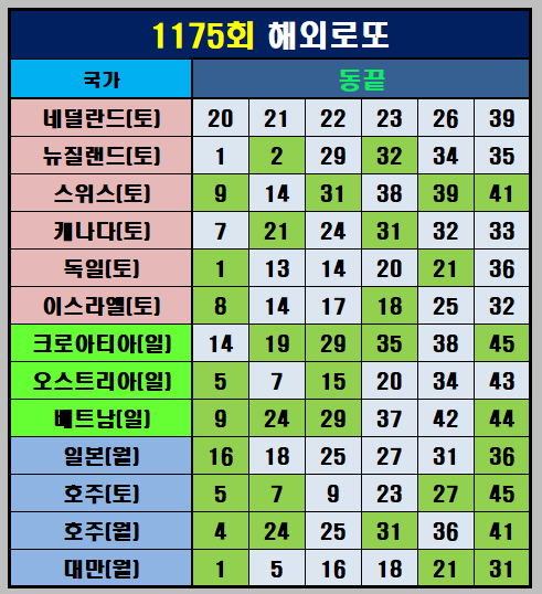 해외로또 동끝