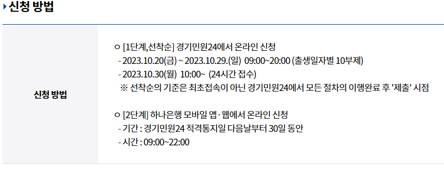 경기청년 기회사다리금융의 신청 방법