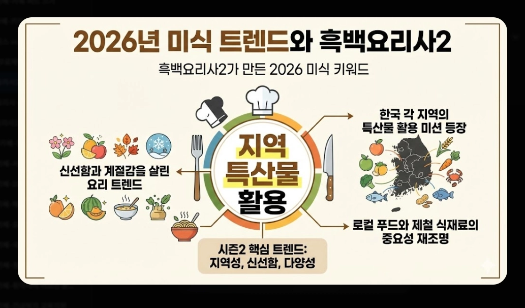 흑백요리사2 레스토랑 2026년 예약 완벽 가이드