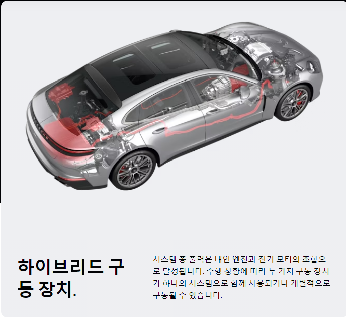 2025 포르쉐 파나메라 E-하이브리드 특징