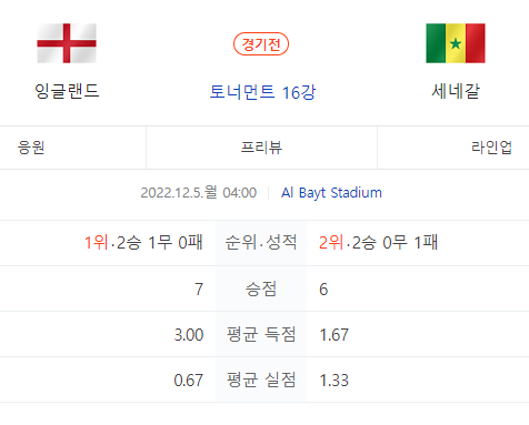 잉글렌드세네갈16강