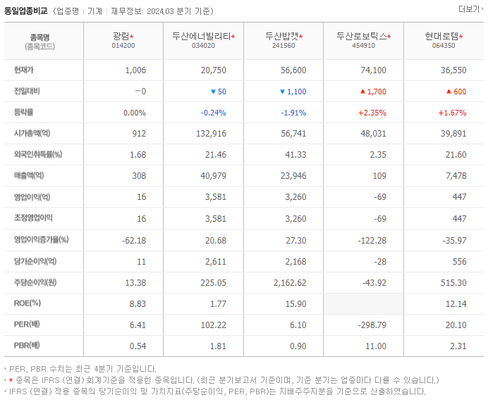 광림_동종업비교자료