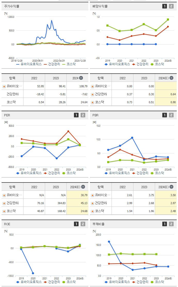 유바이오로직스_섹터분석