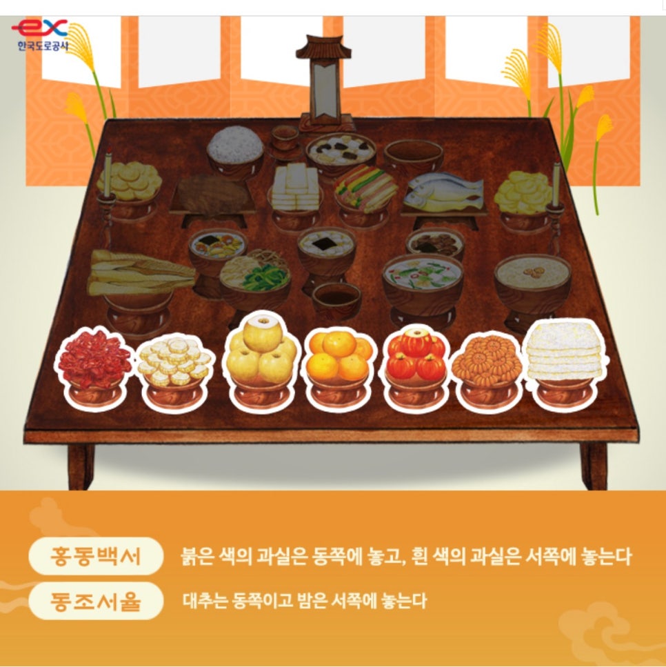 제사상 음식 놓는 순서와 방법