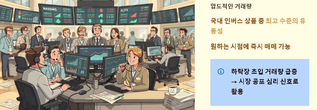 kodex 인버스란 ?