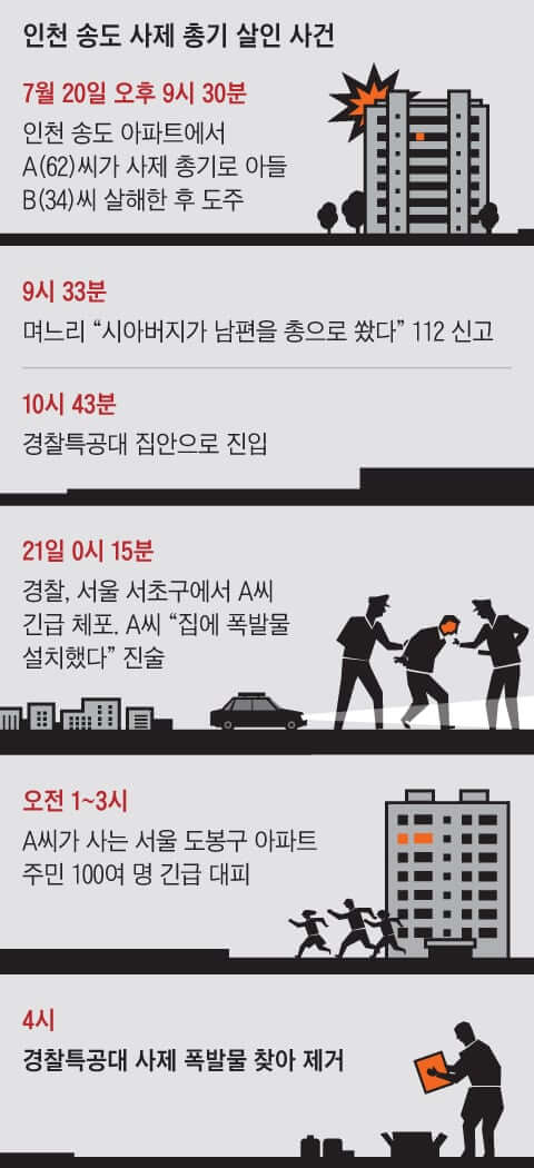 인천 송도 사제 총기 난사 사건